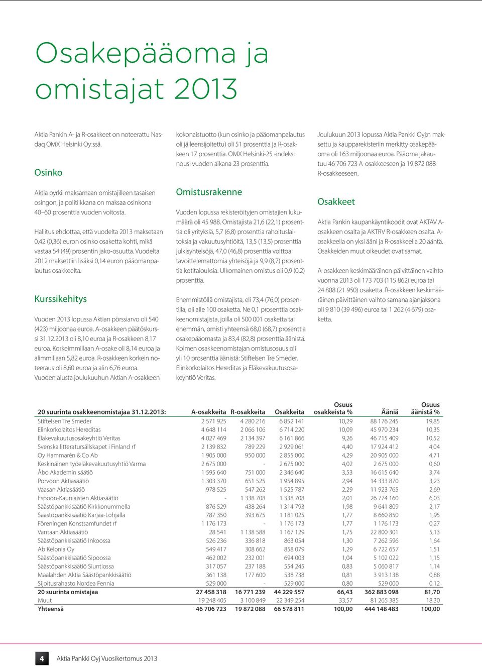 Hallitus ehdottaa, että vuodelta 2013 maksetaan 0,42 (0,36) euron osinko osaketta kohti, mikä vastaa 54 (49) prosentin jako-osuutta.