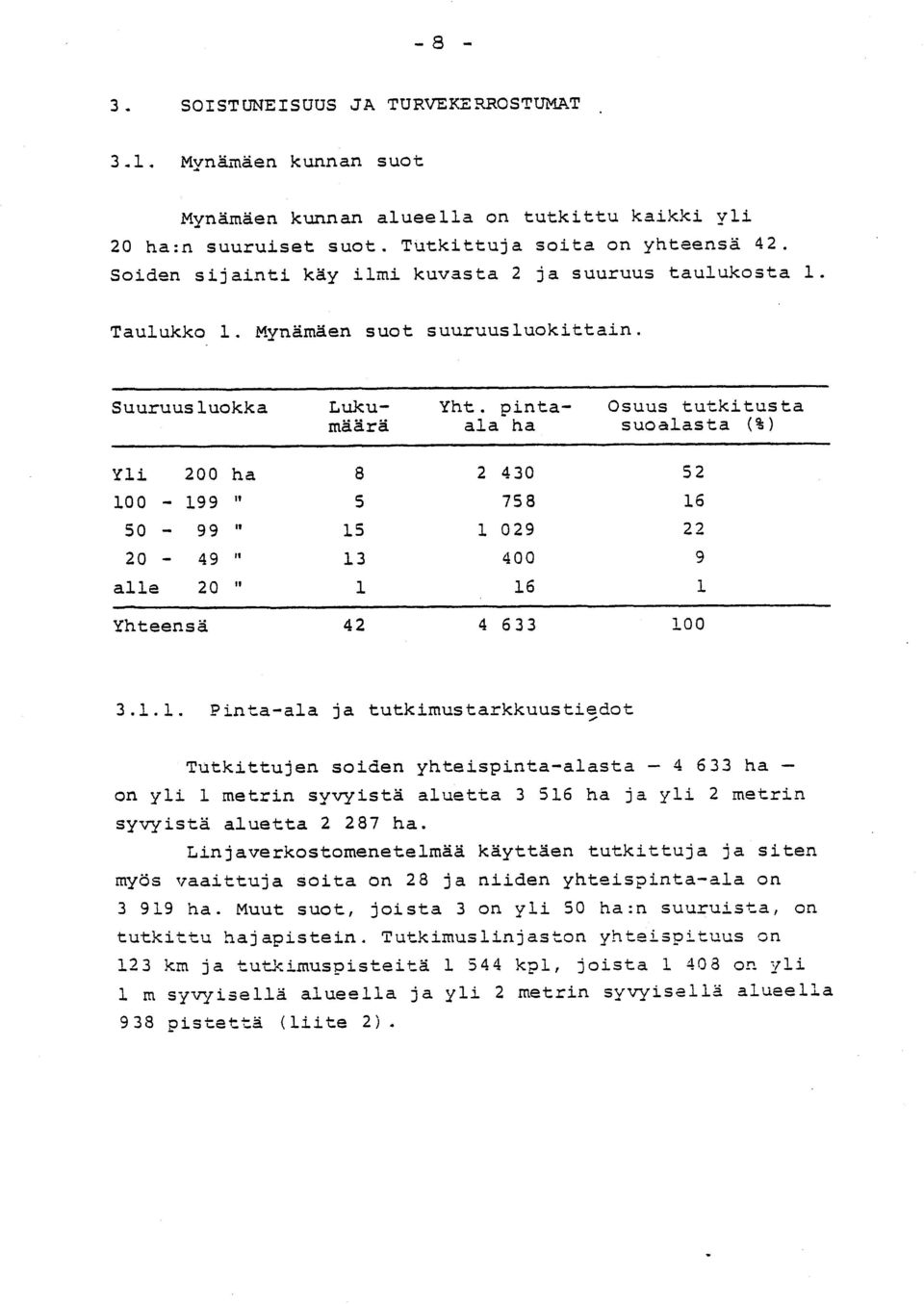 pinta - ala ha Osuus tutkitust a suoalasta (% ) Yli 200 ha 8 2 430 5 2 10