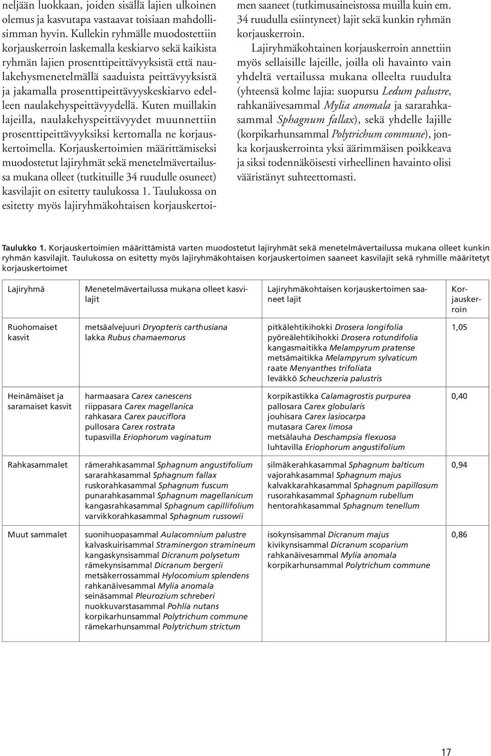 prosenttipeittävyyskeskiarvo edelleen naulakehyspeittävyydellä. Kuten muillakin lajeilla, naulakehyspeittävyydet muunnettiin prosenttipeittävyyksiksi kertomalla ne korjauskertoimella.