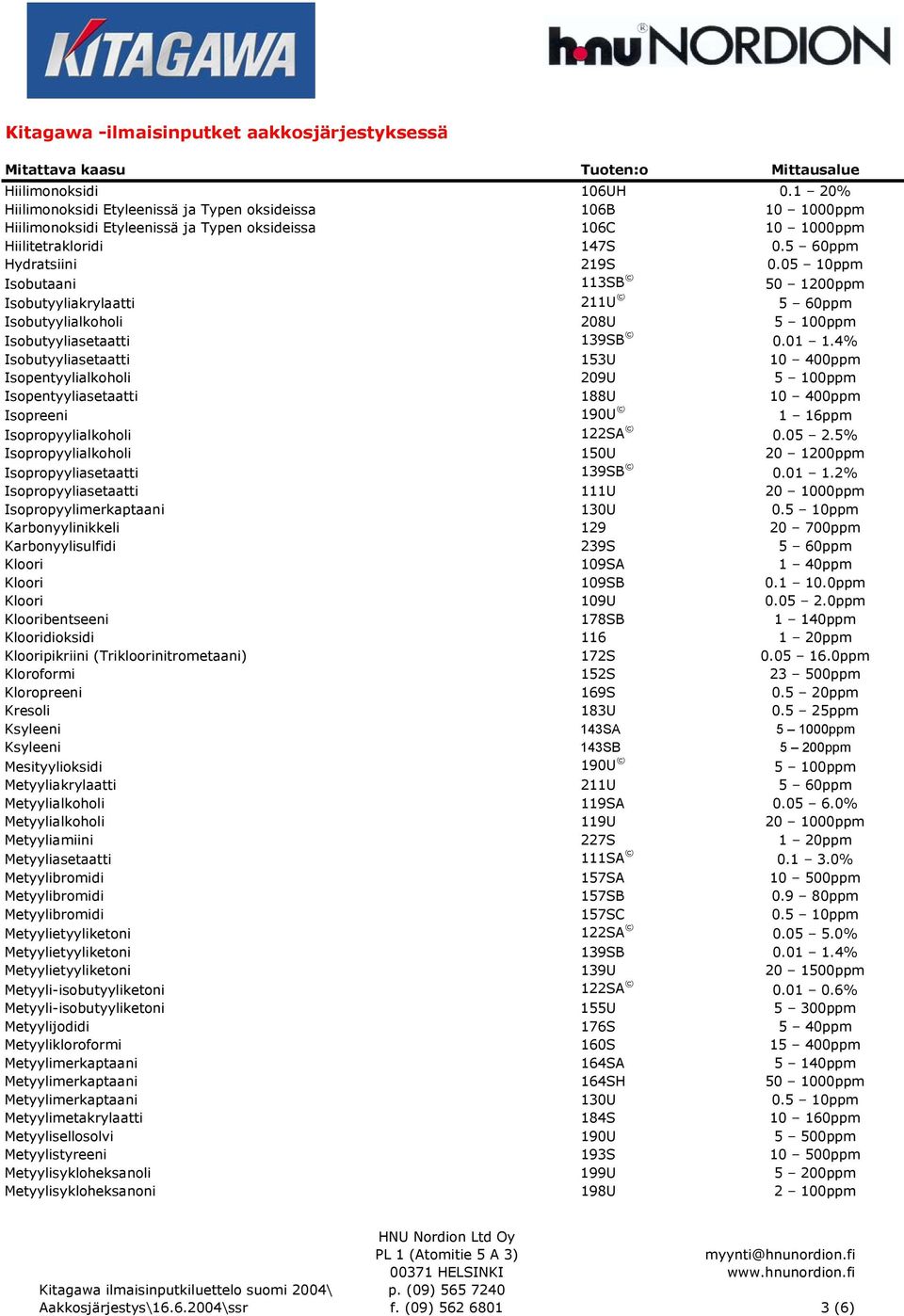 4% Isobutyyliasetaatti 153U 10 400ppm Isopentyylialkoholi 209U 5 100ppm Isopentyyliasetaatti 188U 10 400ppm Isopreeni 190U 1 16ppm Isopropyylialkoholi 122SA 0.05 2.