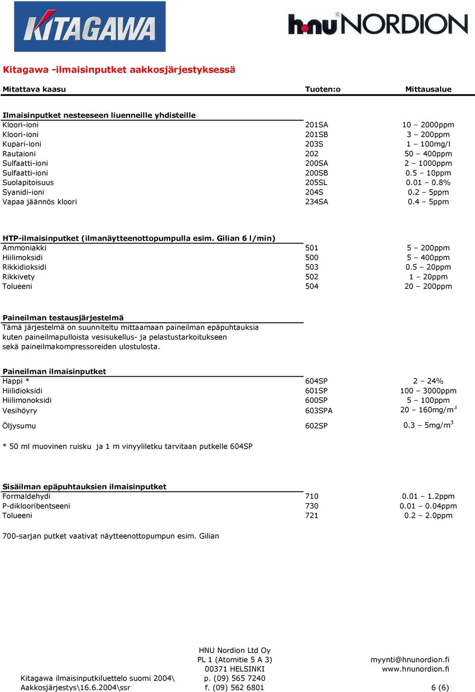 Gilian 6 l/min) Ammoniakki 501 5 200ppm Hiilimoksidi 500 5 400ppm Rikkidioksidi 503 0.