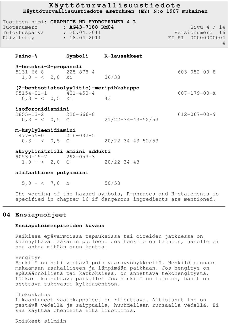 akryylinitriili amiini addukti 90530-15-7 292-053-3 1,0 - < 2,0 C 20/22-34-43 alifaattinen polyamiini 5,0 - < 7,0 N 50/53 The wording of the hazard symbols, R-phrases and H-statements is specified in