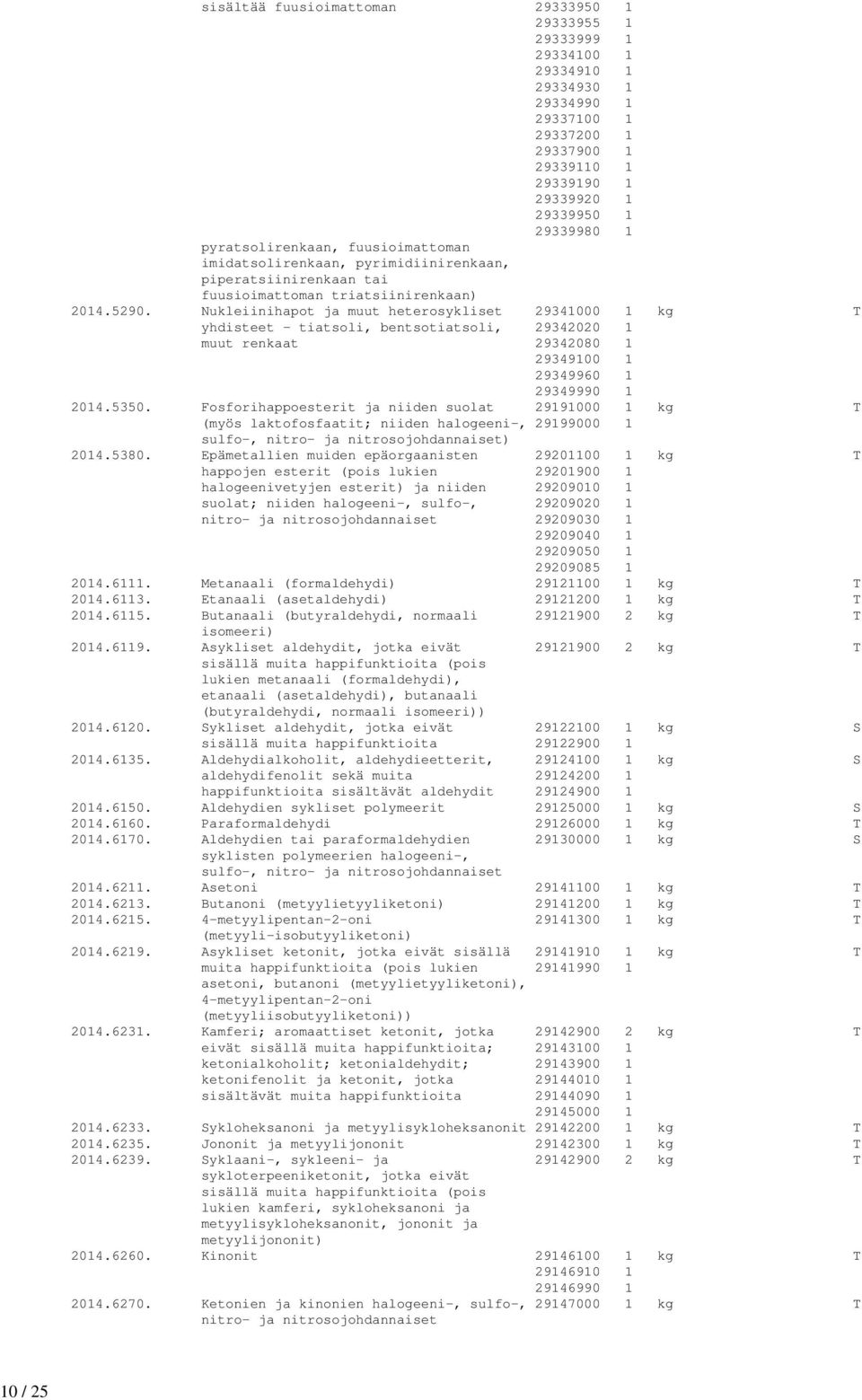 Nukleiinihapot ja muut heterosykliset 29341000 1 kg T yhdisteet - tiatsoli, bentsotiatsoli, 29342020 1 muut renkaat 29342080 1 29349100 1 29349960 1 29349990 1 2014.5350.