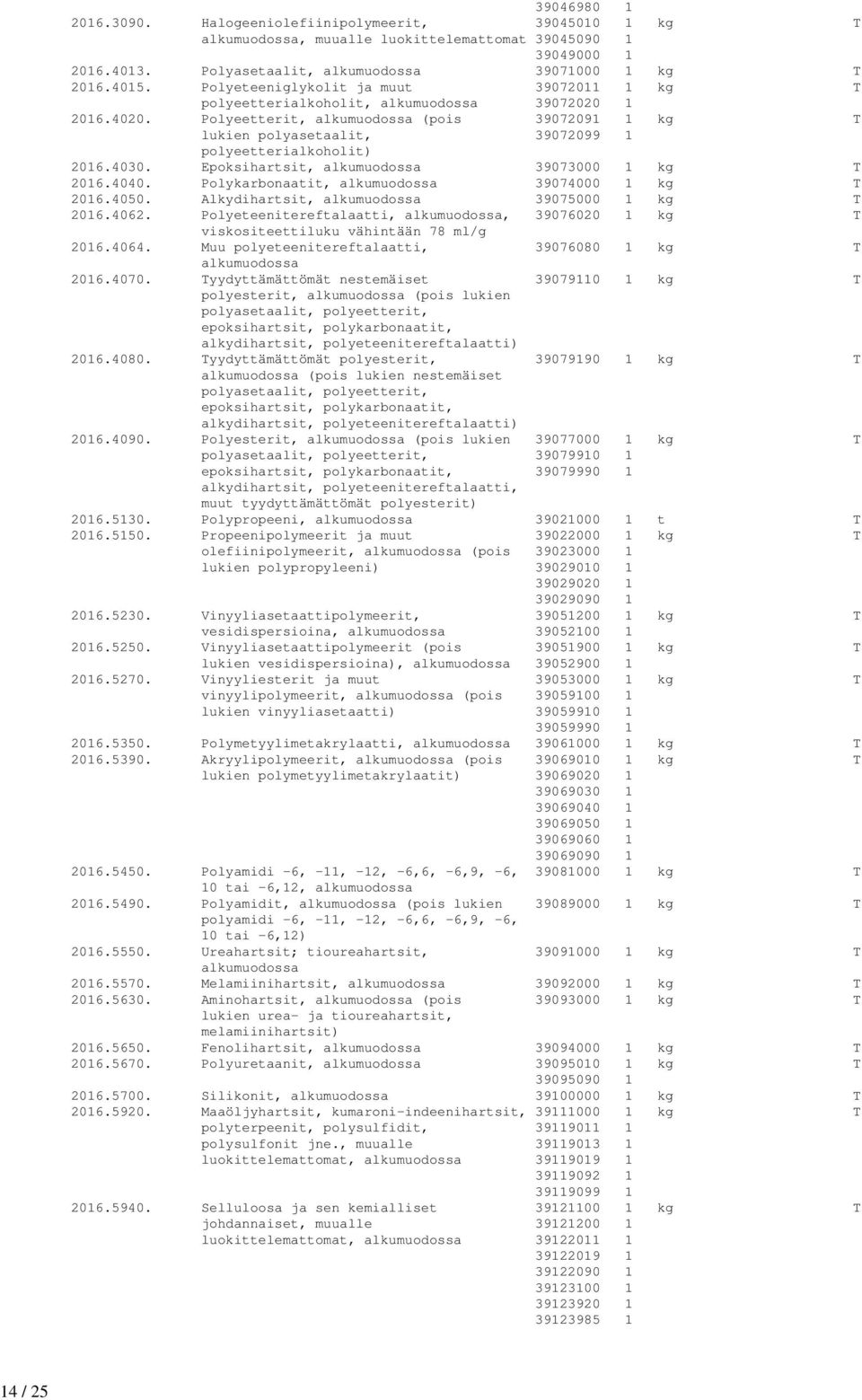 Polyeetterit, alkumuodossa (pois 39072091 1 kg T lukien polyasetaalit, 39072099 1 polyeetterialkoholit) 2016.4030. Epoksihartsit, alkumuodossa 39073000 1 kg T 2016.4040.