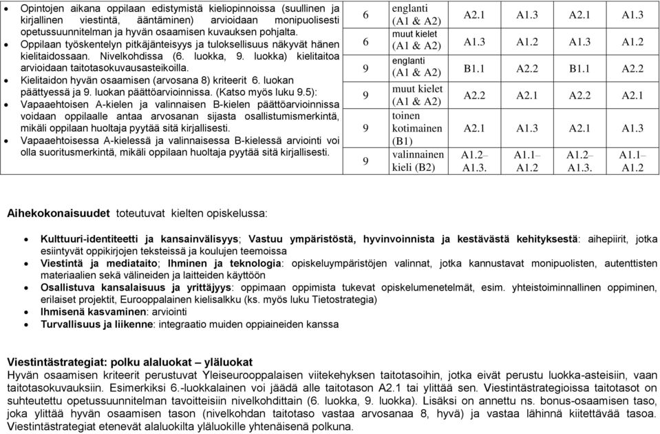 Kielitaidon hyvän osaamisen (arvosana 8) kriteerit 6. luokan päättyessä ja 9. luokan päättöarvioinnissa. (Katso myös luku 9.