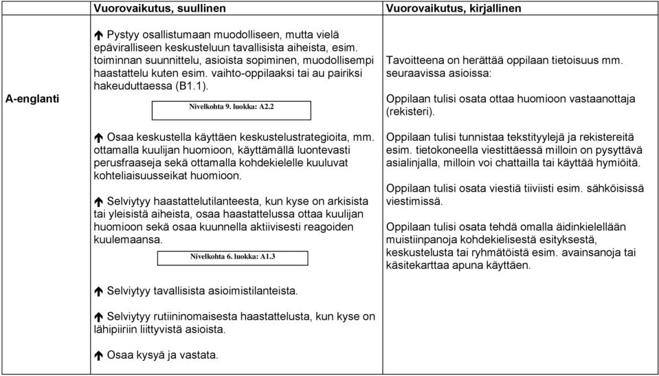 ottamalla kuulijan huomioon, käyttämällä luontevasti perusfraaseja sekä ottamalla kohdekielelle kuuluvat kohteliaisuusseikat huomioon.