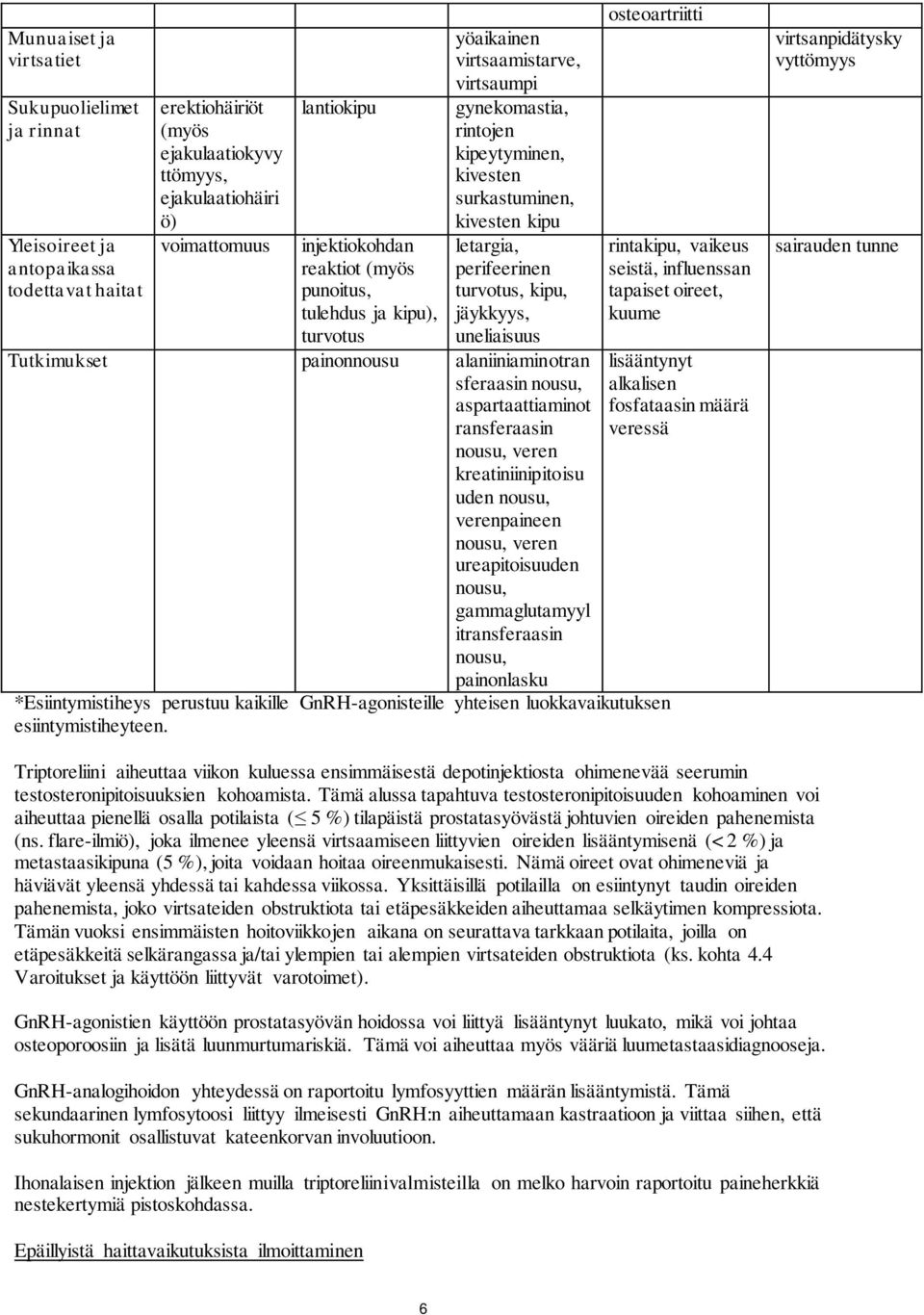 perifeerinen turvotus, kipu, jäykkyys, uneliaisuus Tutkimukset painonnousu alaniiniaminotran sferaasin nousu, aspartaattiaminot ransferaasin nousu, veren kreatiniinipitoisu uden nousu, verenpaineen