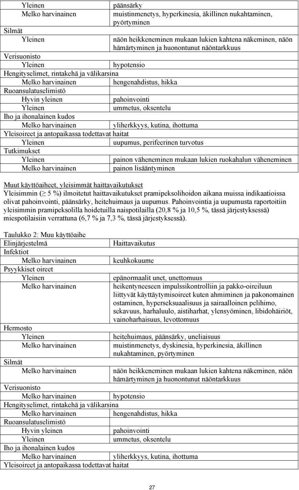 Yleisoireet ja antopaikassa todettavat haitat uupumus, perifeerinen turvotus Tutkimukset painon väheneminen mukaan lukien ruokahalun väheneminen painon lisääntyminen Muut käyttöaiheet, yleisimmät