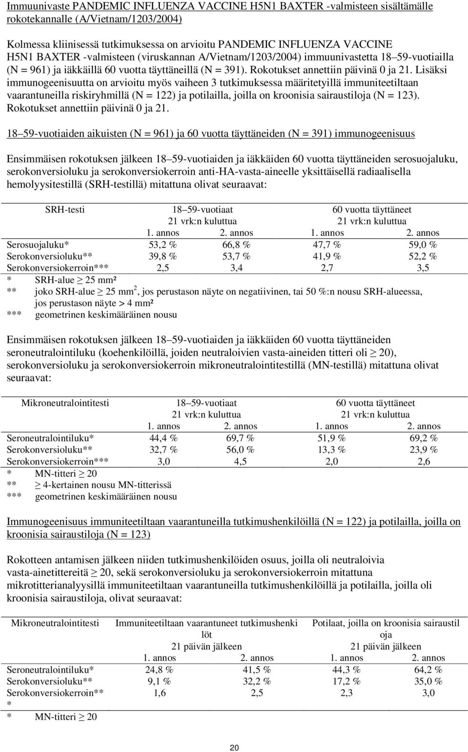 Lisäksi immunogeenisuutta on arvioitu myös vaiheen 3 tutkimuksessa määritetyillä immuniteetiltaan vaarantuneilla riskiryhmillä (N = 122) ja potilailla, joilla on kroonisia sairaustiloja (N = 123).