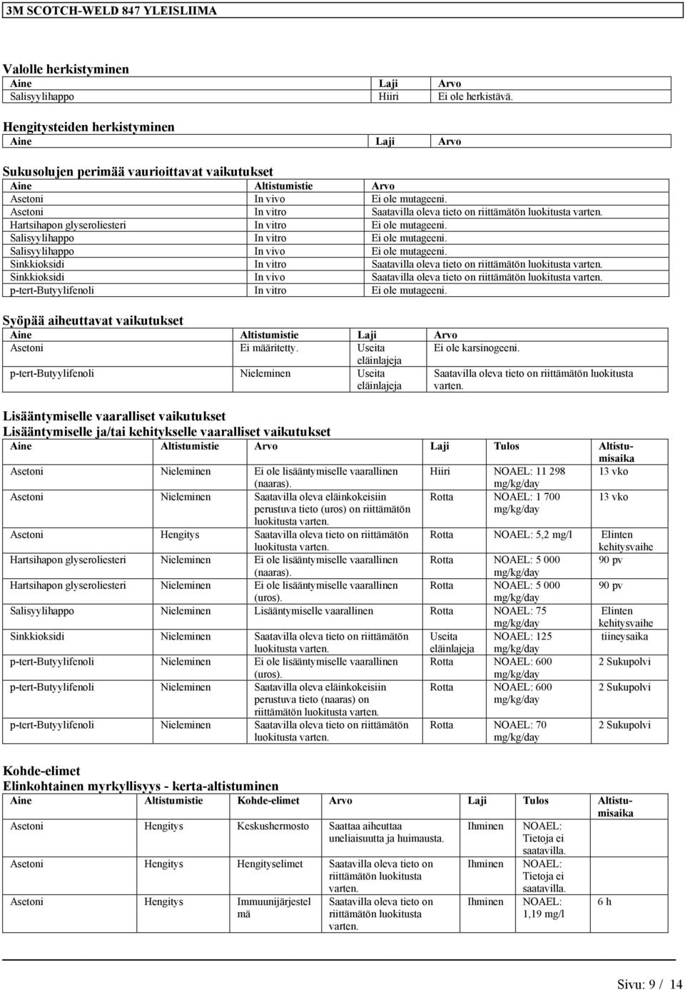 Asetoni In vitro Saatavilla oleva tieto on Hartsihapon glyseroliesteri In vitro Ei ole mutageeni. Salisyylihappo In vitro Ei ole mutageeni. Salisyylihappo In vivo Ei ole mutageeni.