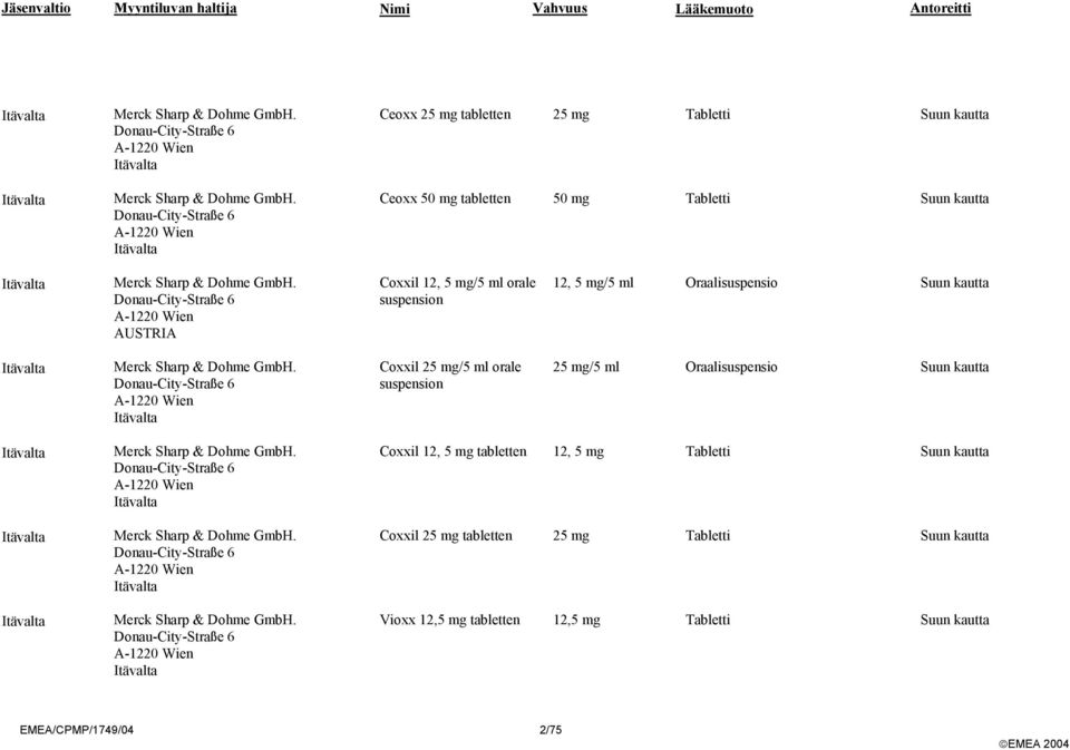 Donau-City-Straße 6 A-1220 Wien AUSTRIA Coxxil 12, 5 mg/5 ml orale suspension 12, 5 mg/5 ml Oraalisuspensio Suun kautta Itävalta Merck Sharp & Dohme GmbH.