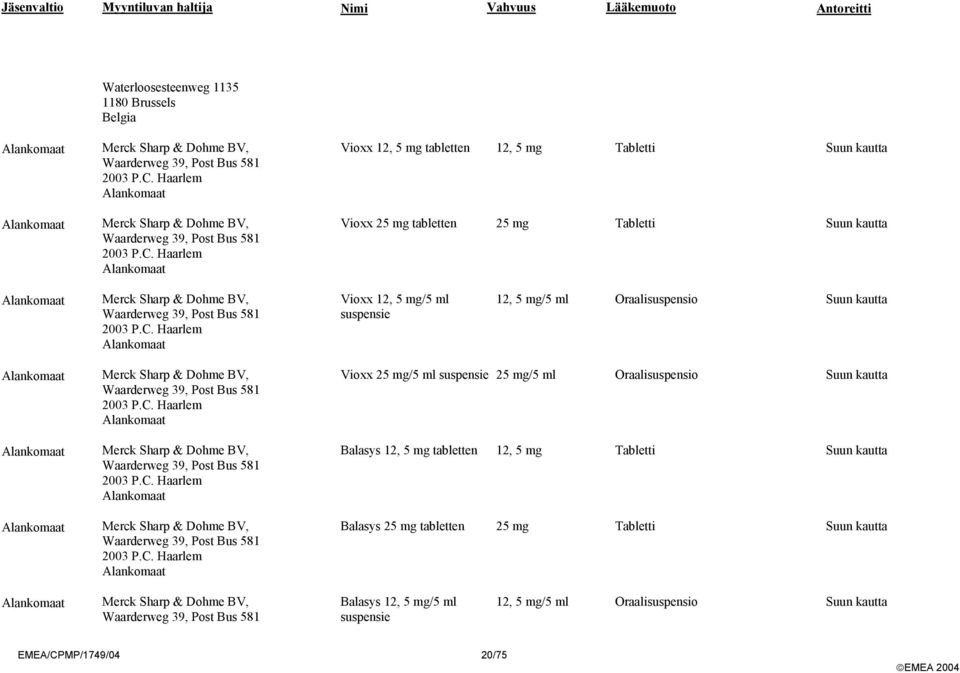C. Haarlem Merck Sharp & Dohme BV, 2003 P.C. Haarlem Merck Sharp & Dohme BV, 2003 P.C. Haarlem Vioxx 25 mg/5 ml suspensie 25 mg/5 ml Oraalisuspensio Suun kautta Balasys 12, 5 mg tabletten 12, 5 mg