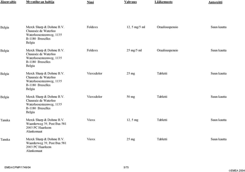 Waterloosesteenweg, 1135 B-1180 Bruxelles Belgia 2003 PC Haarleem 2003 PC Haarleem Foldoxx 12, 5 mg/5 ml Oraalisuspensio Suun kautta Foldoxx 25 mg/5 ml Oraalisuspensio