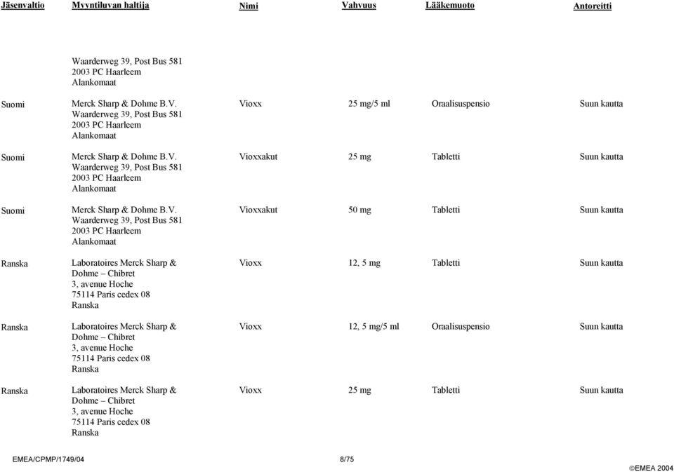 Ranska Laboratoires Merck Sharp & Dohme Chibret 3, avenue Hoche 75114 Paris cedex 08 Ranska Vioxx 25 mg/5 ml Oraalisuspensio Suun kautta Vioxxakut 25 mg Tabletti Suun