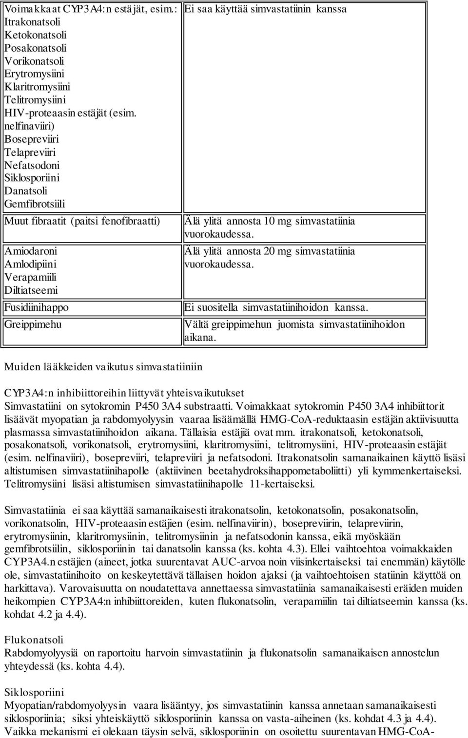 Greippimehu Muiden lääkkeiden vaikutus simvastatiiniin Ei saa käyttää simvastatiinin kanssa Älä ylitä annosta 10 mg simvastatiinia vuorokaudessa. Älä ylitä annosta 20 mg simvastatiinia vuorokaudessa.