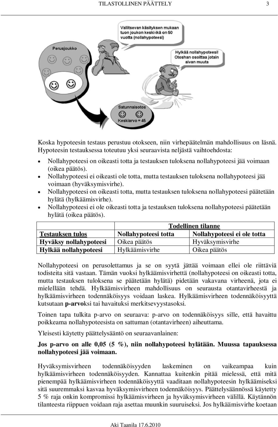 Nollahypoteesi ei oikeasti ole totta, mutta testauksen tuloksena nollahypoteesi jää voimaan (hyväksymisvirhe).