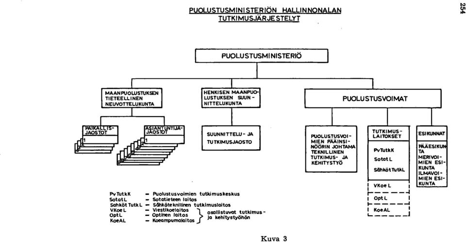 Optinen laitos Jo kehitystyöhön KoeAL - KoeompumoiDltos PUOLUSTUSVOI MIEN PAAINSI NÖÖRIN JOHTAMA TEKNILUNEN TUTKIMUS- JA KEHITYSTYÖ TUTKIMUS