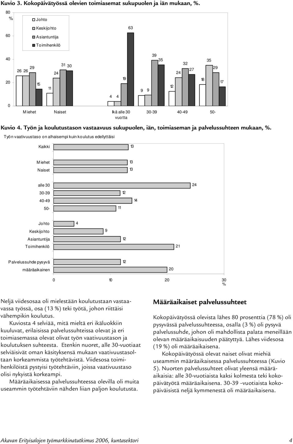 Työn ja koulutustason vastaavuus sukupuolen, iän, toimiaseman ja palvelussuhteen mukaan, %.