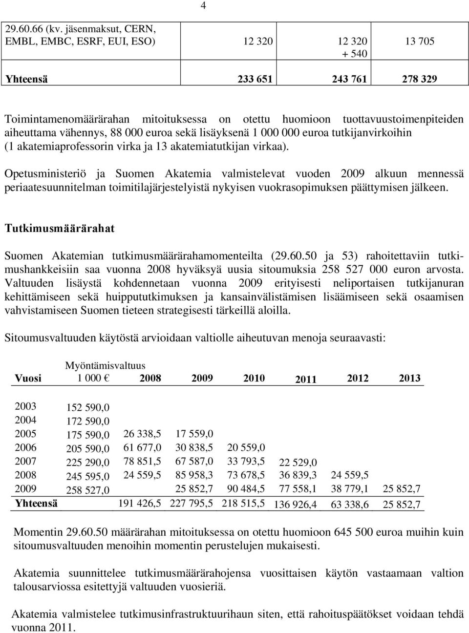 vähennys, 88 000 euroa sekä lisäyksenä 1 000 000 euroa tutkijanvirkoihin (1 akatemiaprofessorin virka ja 13 akatemiatutkijan virkaa).