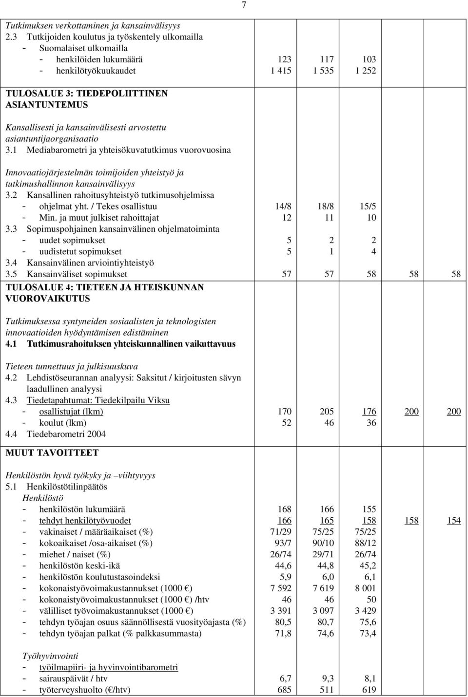 Kansallisesti ja kansainvälisesti arvostettu asiantuntijaorganisaatio 3.