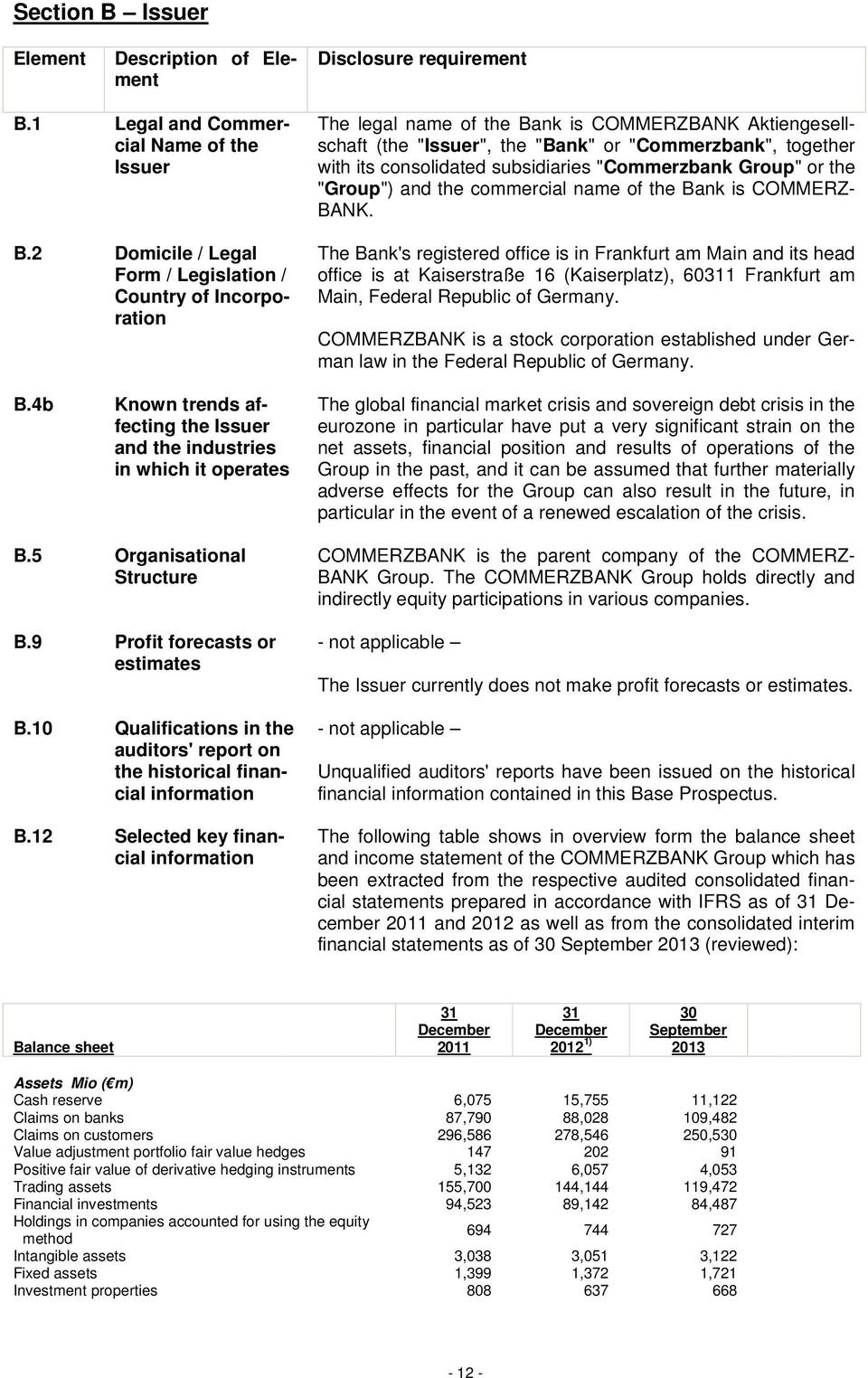 together with its consolidated subsidiaries "Commerzbank Group" or the "Group") and the commercial name of the Bank is COMMERZ- BANK.