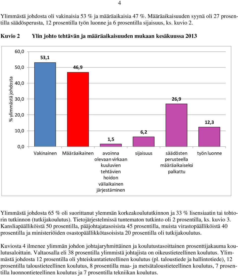 Kuvio 2 Ylin johto tehtävän ja määräaikaisuuden mukaan kesäkuussa 2013 60,0,0 53,1 46,9 40,0 30,0 26,9 20,0 12,3 10,0 0,0 1,5 Vakinainen Määräaikainen avoinna olevaan virkaan kuuluvien tehtävien