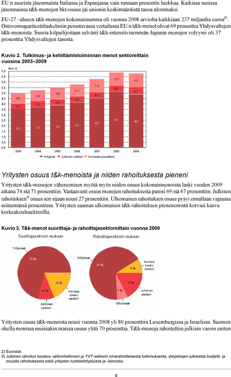 Ostovoimapariteettilaskelmiin perustuvassa vertailussa EU:n t&k-menot olivat 69 prosenttia Yhdysvaltojen t&k-menoista.