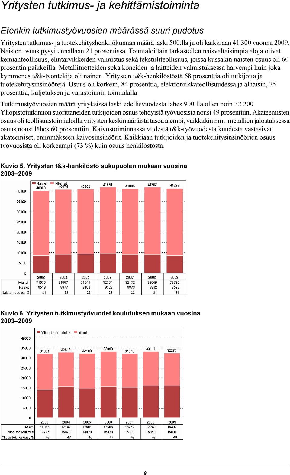 Toimialoittain tarkastellen naisvaltaisimpia aloja olivat kemianteollisuus, elintarvikkeiden valmistus sekä tekstiiliteollisuus, joissa kussakin naisten osuus oli 60 prosentin paikkeilla.