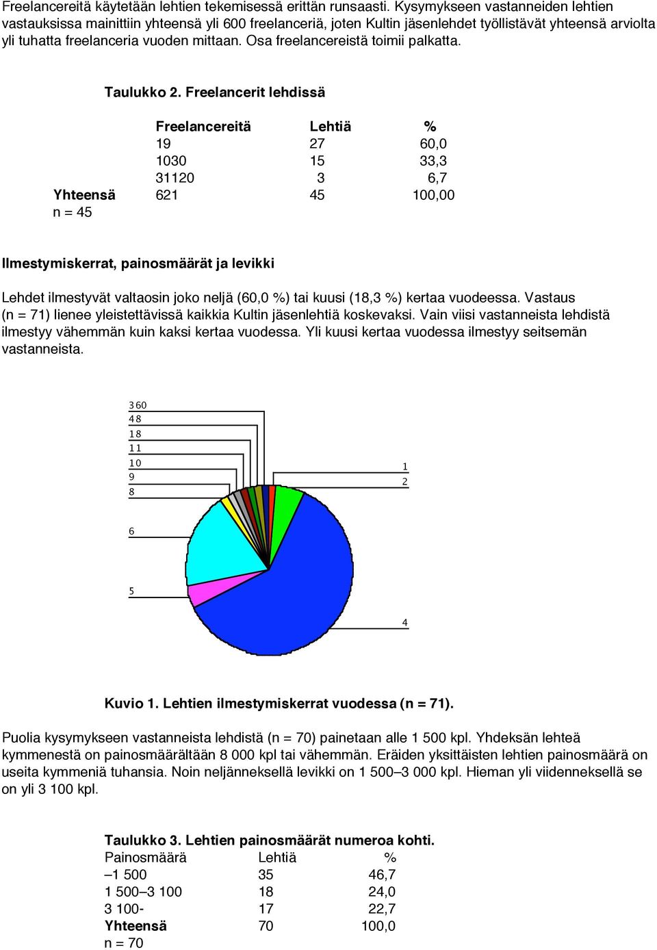 Osa freelancereistä toimii palkatta. Taulukko 2.