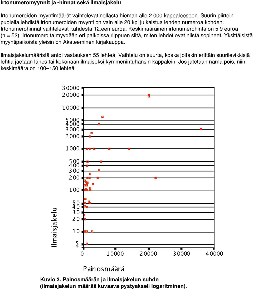 Keskimääräinen irtonumerohinta on 5,9 euroa (n = 52). Irtonumeroita myydään eri paikoissa riippuen siitä, miten lehdet ovat niistä sopineet.