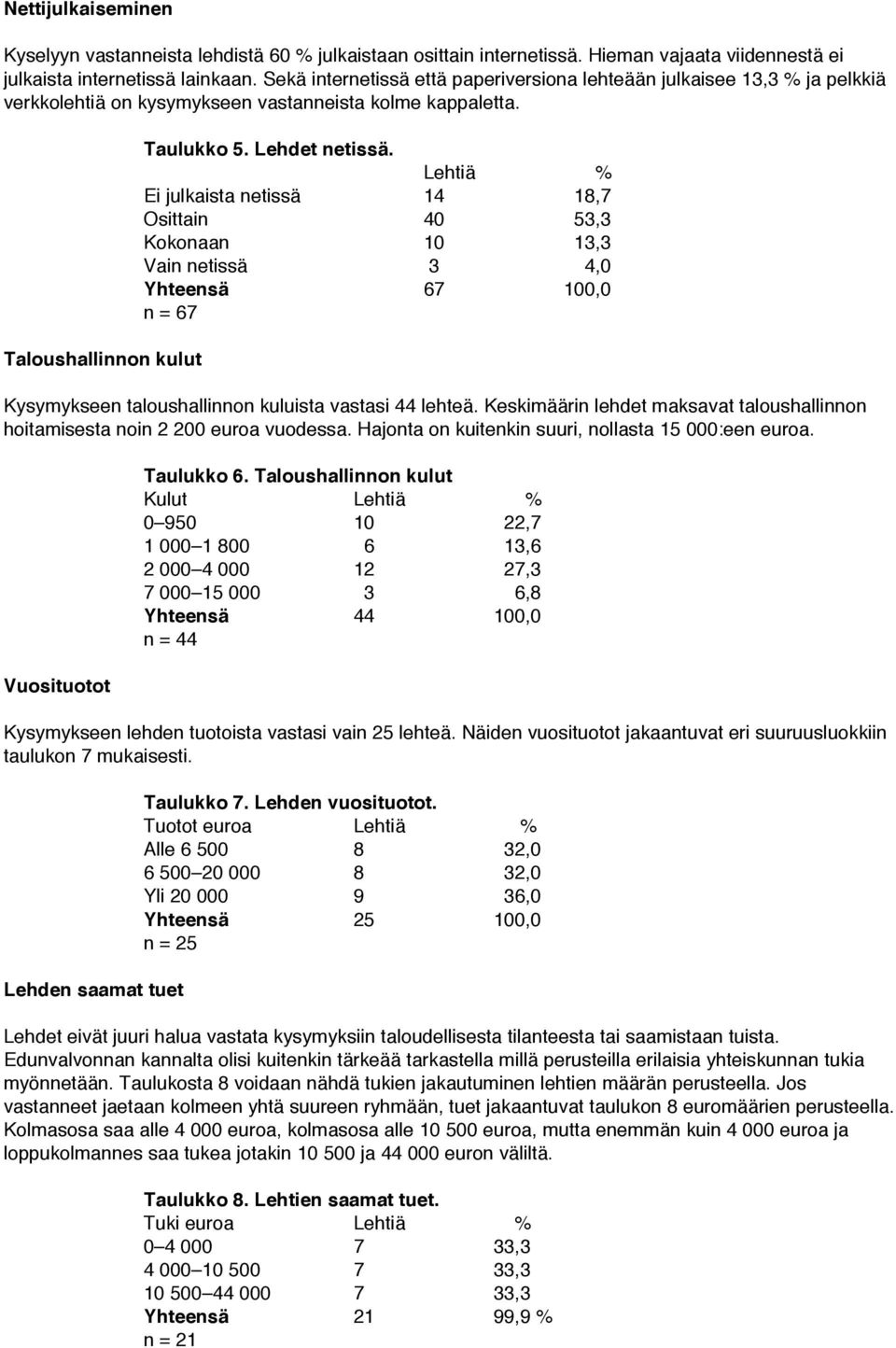 Lehtiä % Ei julkaista netissä 14 18,7 Osittain 4 53,3 Kokonaan 1 13,3 Vain netissä 3 4, Yhteensä 67 1, n = 67 Kysymykseen taloushallinnon kuluista vastasi 44 lehteä.