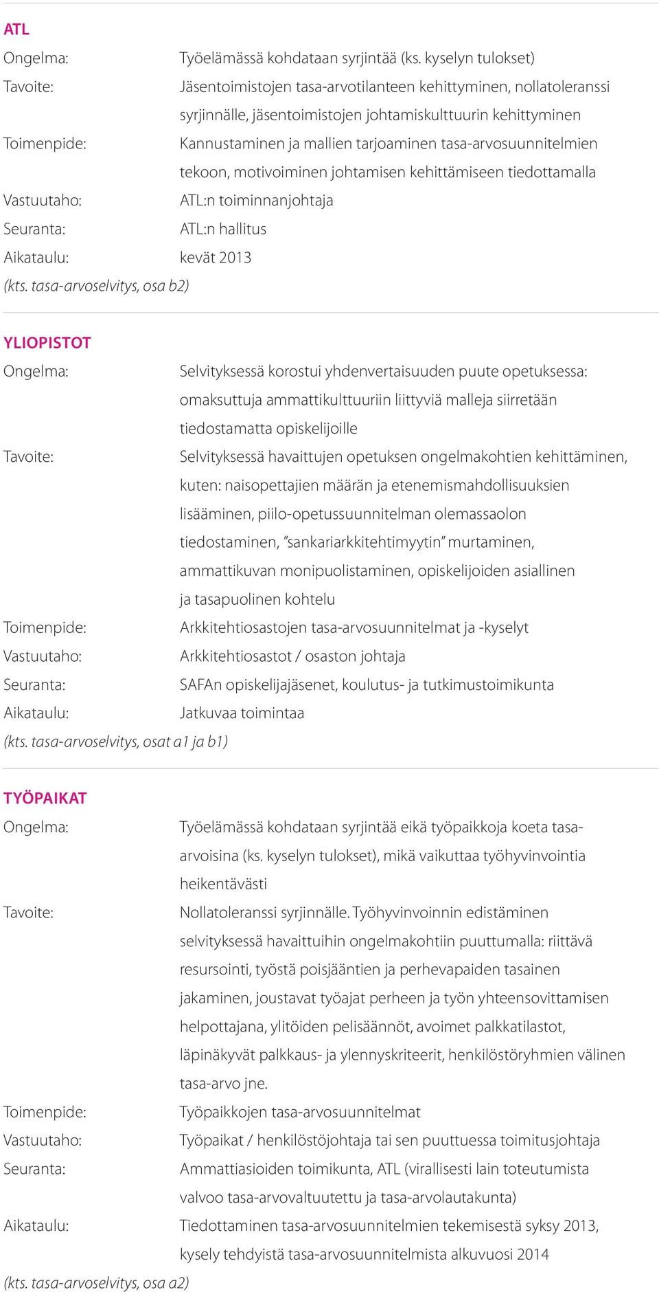 tasa-arvosuunnitelmien tekoon, motivoiminen johtamisen kehittämiseen tiedottamalla ATL:n toiminnanjohtaja ATL:n hallitus Aikataulu: kevät 2013 Yliopistot Selvityksessä korostui yhdenvertaisuuden
