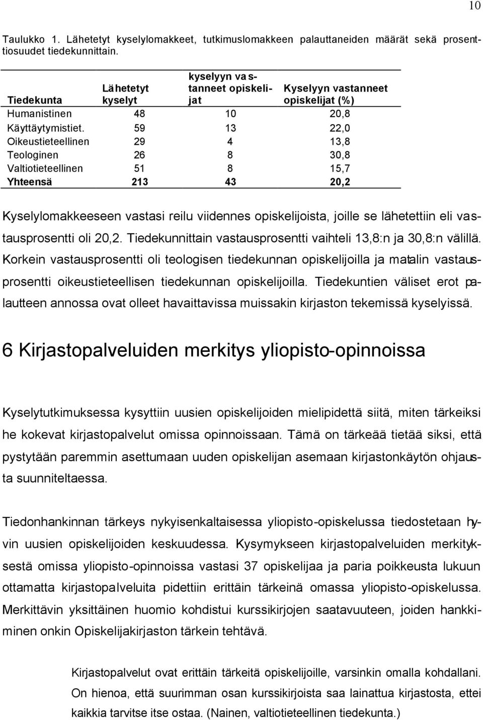 59 13 22,0 Oikeustieteellinen 29 4 13,8 Teologinen 26 8 30,8 Valtiotieteellinen 51 8 15,7 Yhteensä 213 43 20,2 Kyselyyn vastanneet opiskelijat (%) Kyselylomakkeeseen vastasi reilu viidennes