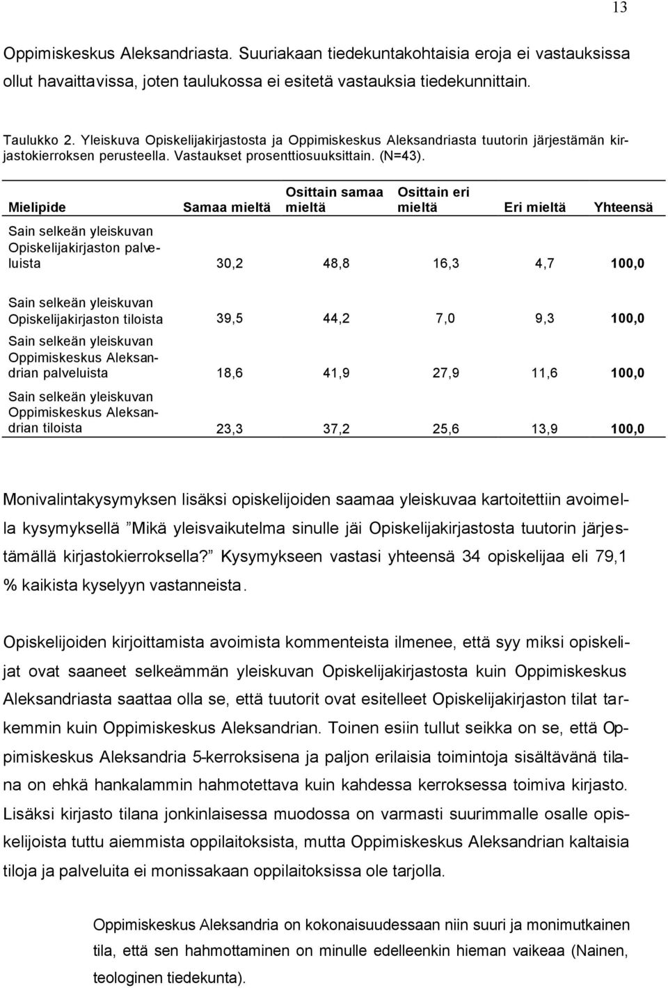 Mielipide Samaa mieltä Osittain samaa mieltä Osittain eri mieltä Eri mieltä Yhteensä Sain selkeän yleiskuvan Opiskelijakirjaston palveluista 30,2 48,8 16,3 4,7 100,0 Sain selkeän yleiskuvan