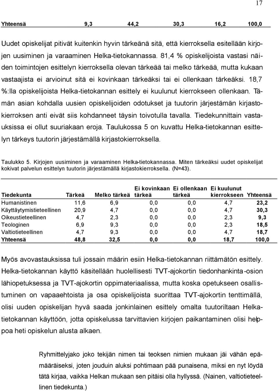 18,7 %:lla opiskelijoista Helka-tietokannan esittely ei kuulunut kierrokseen ollenkaan.