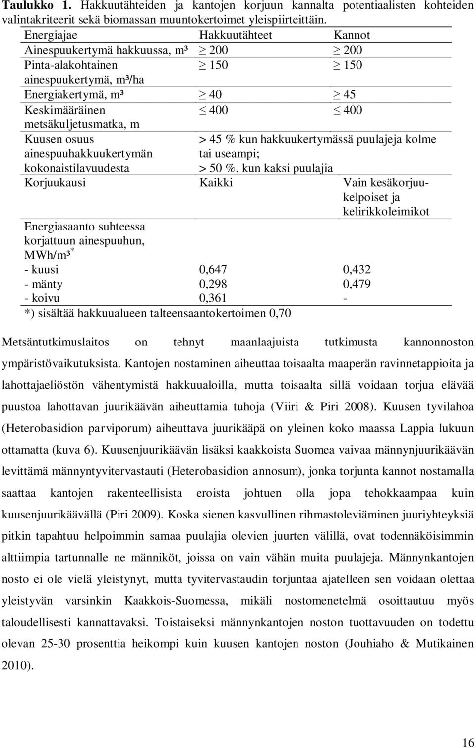 osuus ainespuuhakkuukertymän kokonaistilavuudesta > 45 % kun hakkuukertymässä puulajeja kolme tai useampi; > 50 %, kun kaksi puulajia Korjuukausi Kaikki Vain kesäkorjuukelpoiset ja kelirikkoleimikot