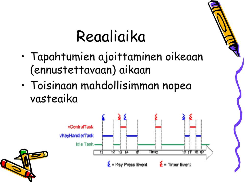 (ennustettavaan) aikaan