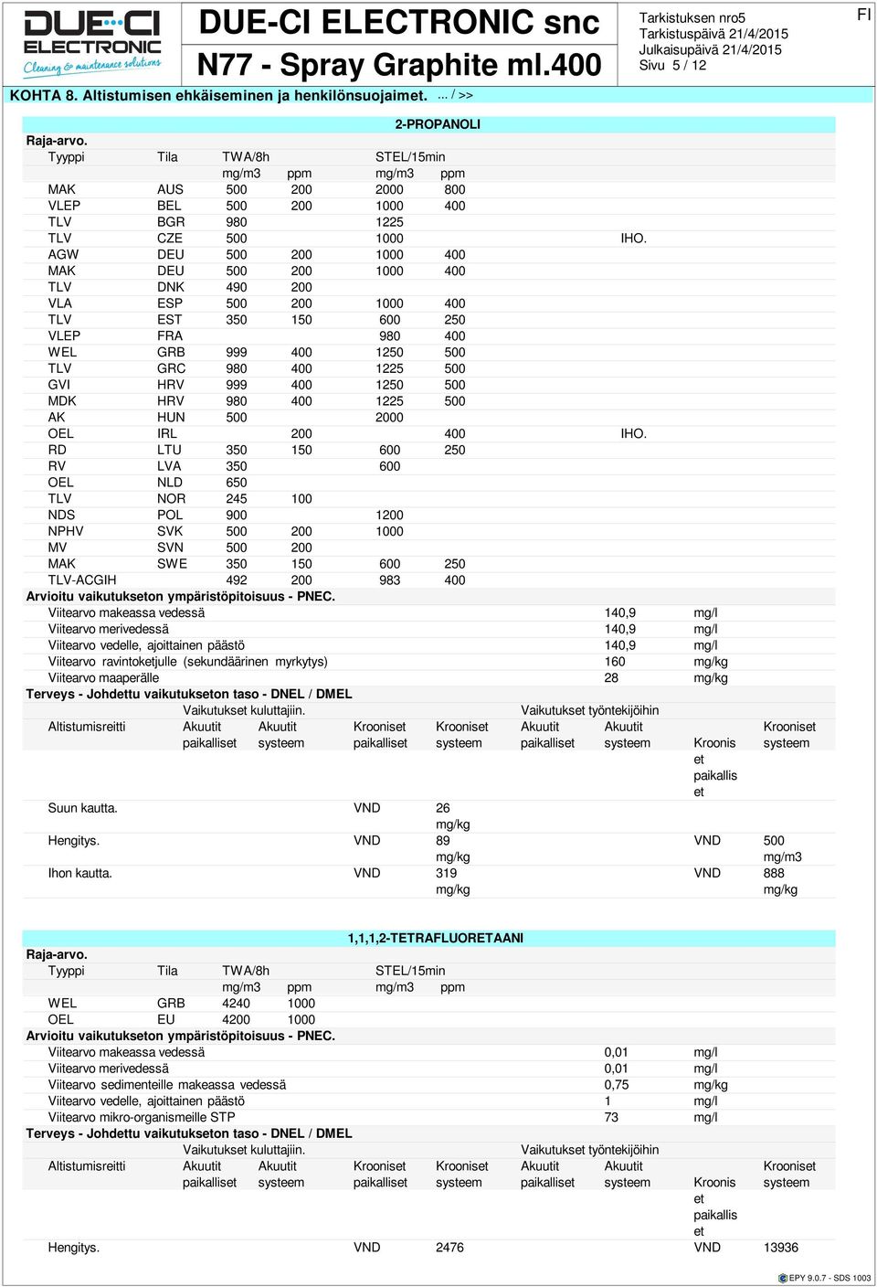 AGW DEU 500 200 1000 400 MAK DEU 500 200 1000 400 TLV DNK 490 200 VLA ESP 500 200 1000 400 TLV EST 350 150 600 250 VLEP FRA 980 400 WEL GRB 999 400 1250 500 TLV GRC 980 400 1225 500 GVI HRV 999 400