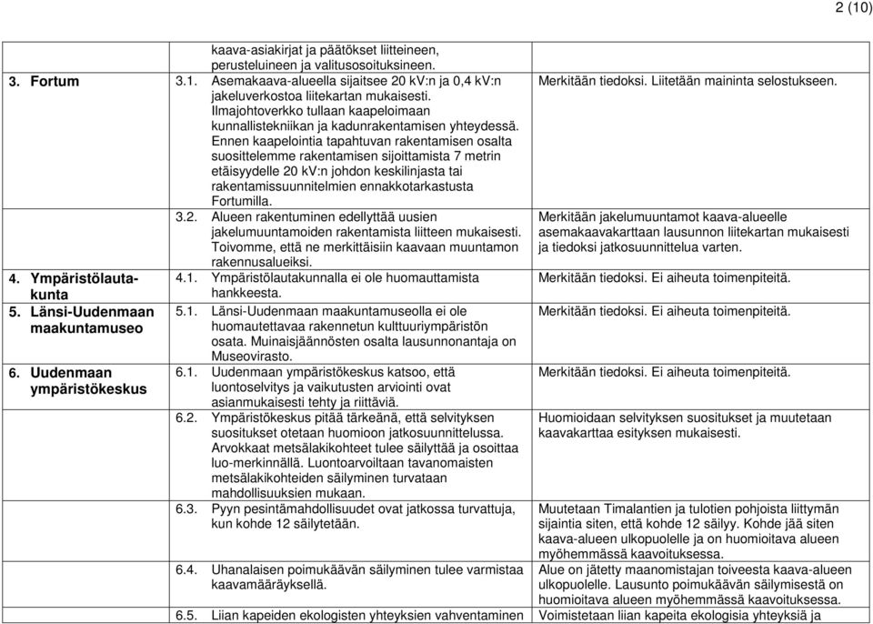 Ennen kaapelointia tapahtuvan rakentamisen osalta suosittelemme rakentamisen sijoittamista 7 metrin etäisyydelle 20 kv:n johdon keskilinjasta tai rakentamissuunnitelmien ennakkotarkastusta Fortumilla.