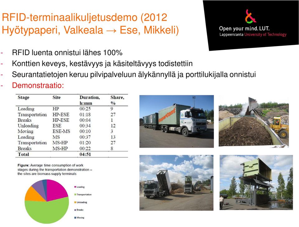 kestävyys ja käsiteltävyys todistettiin - Seurantatietojen keruu