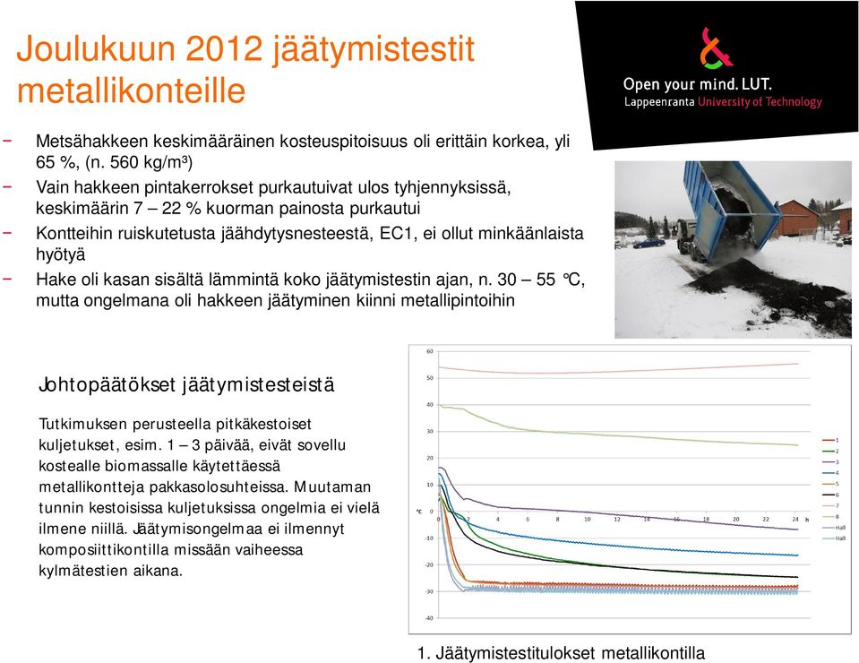 Hake oli kasan sisältä lämmintä koko jäätymistestin ajan, n.