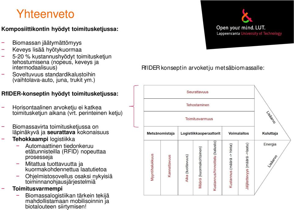 ) RfIDER konseptin arvoketju metsäbiomassalle: RfIDER-konseptin hyödyt toimitusketjussa: Horisontaalinen arvoketju ei katkea toimitusketjun aikana (vrt.