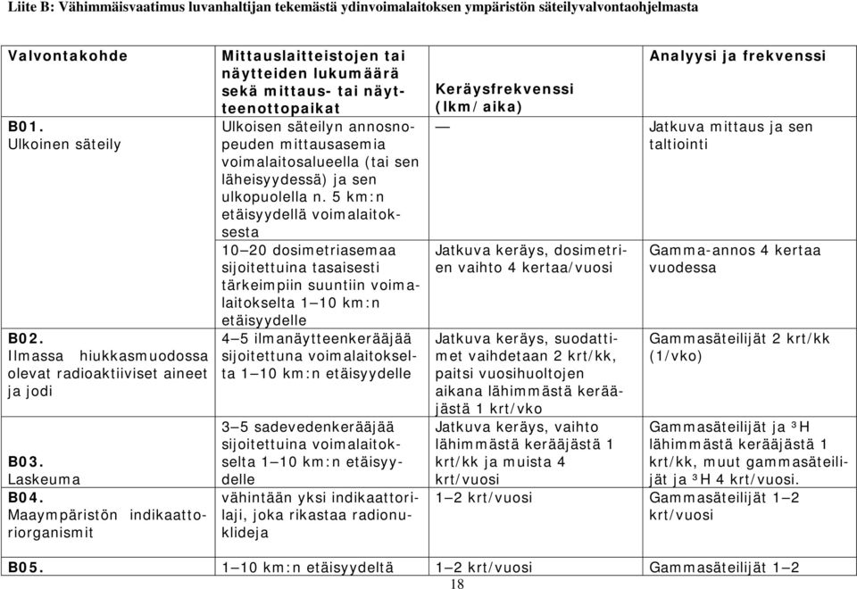 Maaympäristön indikaattoriorganismit Mittauslaitteistojen tai näytteiden lukumäärä sekä mittaus- tai näytteenottopaikat Ulkoisen säteilyn annosnopeuden mittausasemia voimalaitosalueella (tai sen