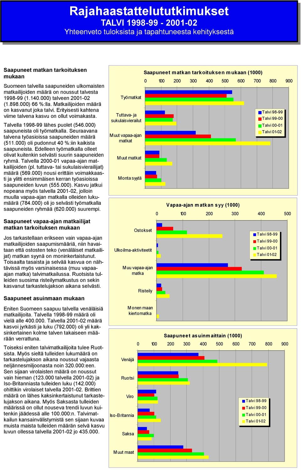 Talvella 1998-99 lähes puolet (546.000) saapuneista oli työmatkalla. Seuraavana talvena työasioissa saapuneiden määrä (511.000) oli pudonnut 40 %:iin kaikista saapuneista.