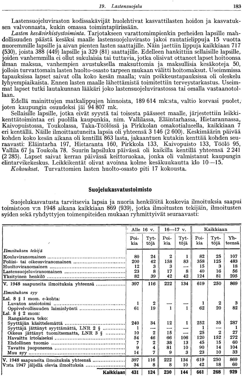 Näin jaettiin lippuja kaikkiaan 77 (530), joista 388 (449) lapsille ja 39 (8) saattajille.