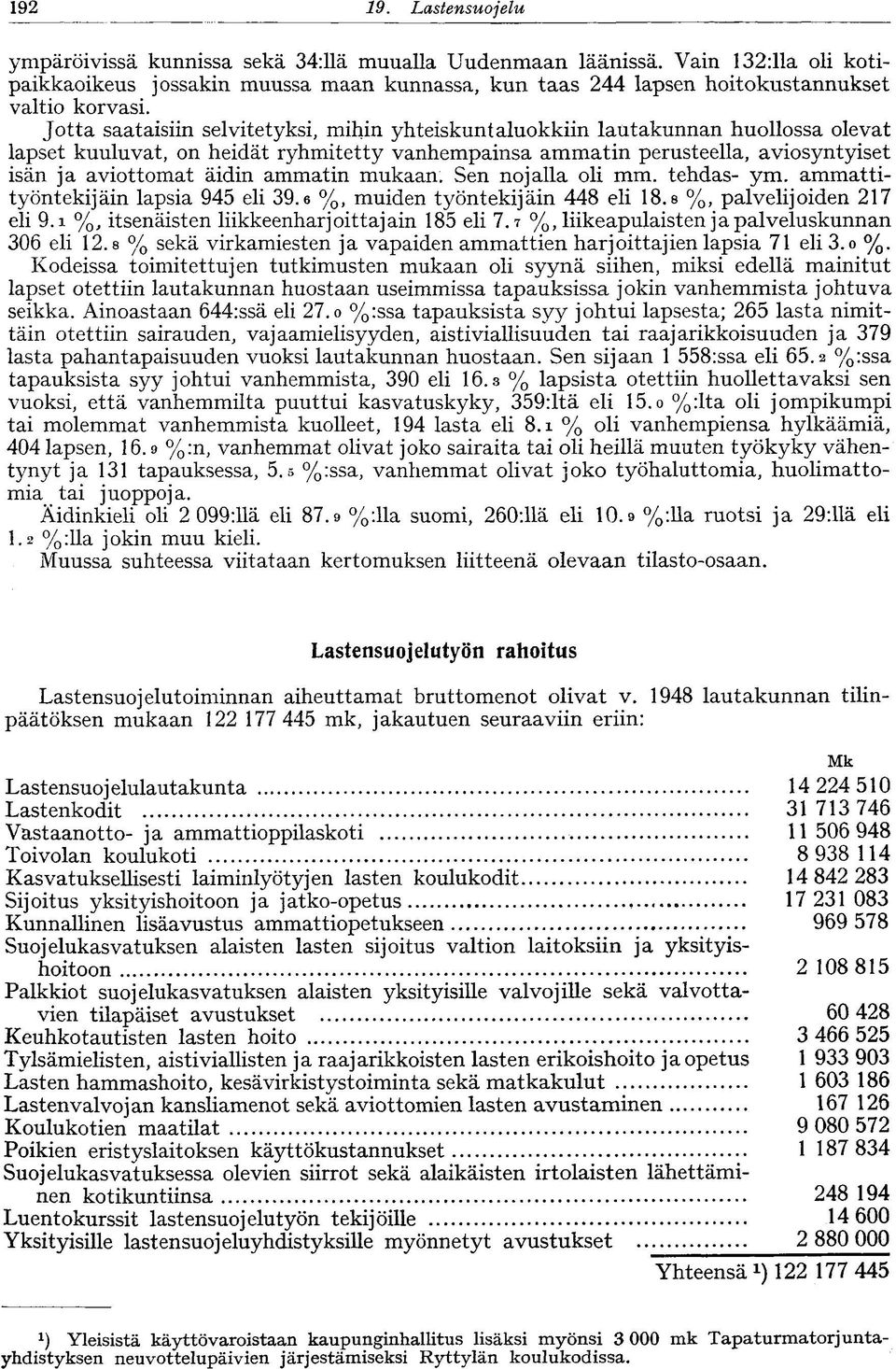 ammatin mukaan. Sen nojalla oli mm. tehdas- ym. ammattityöntekijäin lapsia 945 eli 39.6 %, muiden työntekijäin 448 eli 8.s %, palvelijoiden 7 eli 9.i %, itsenäisten liikkeenharjoittajain 85 eli 7.