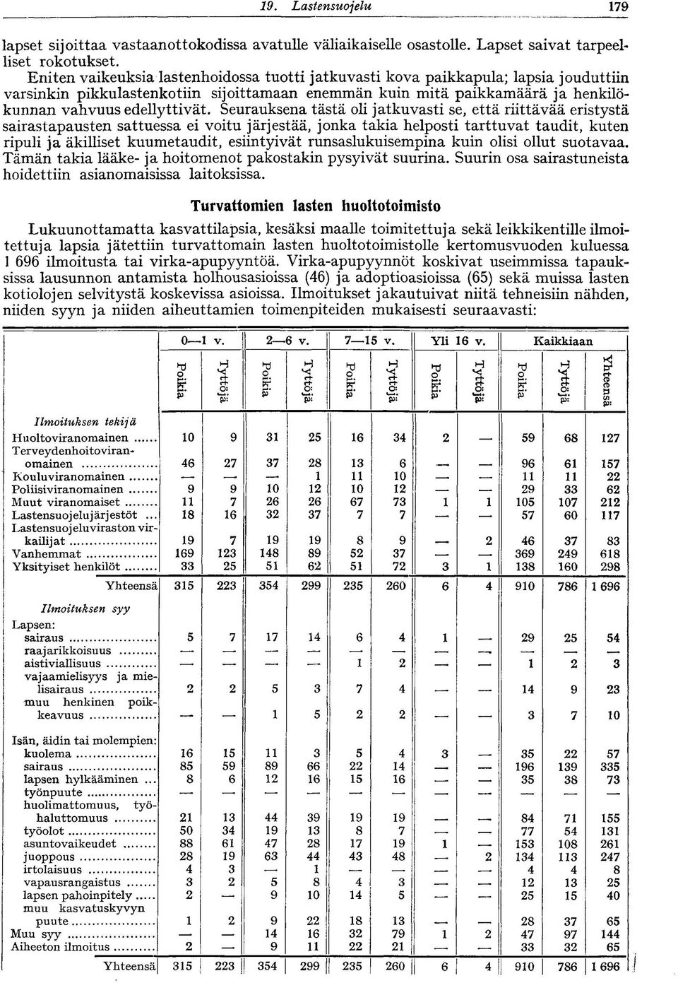 Seurauksena tästä oli jatkuvasti se, että riittävää eristystä sairastapausten sattuessa ei voitu järjestää, jonka takia helposti tarttuvat taudit, kuten ripuli ja äkilliset kuumetaudit, esiintyivät