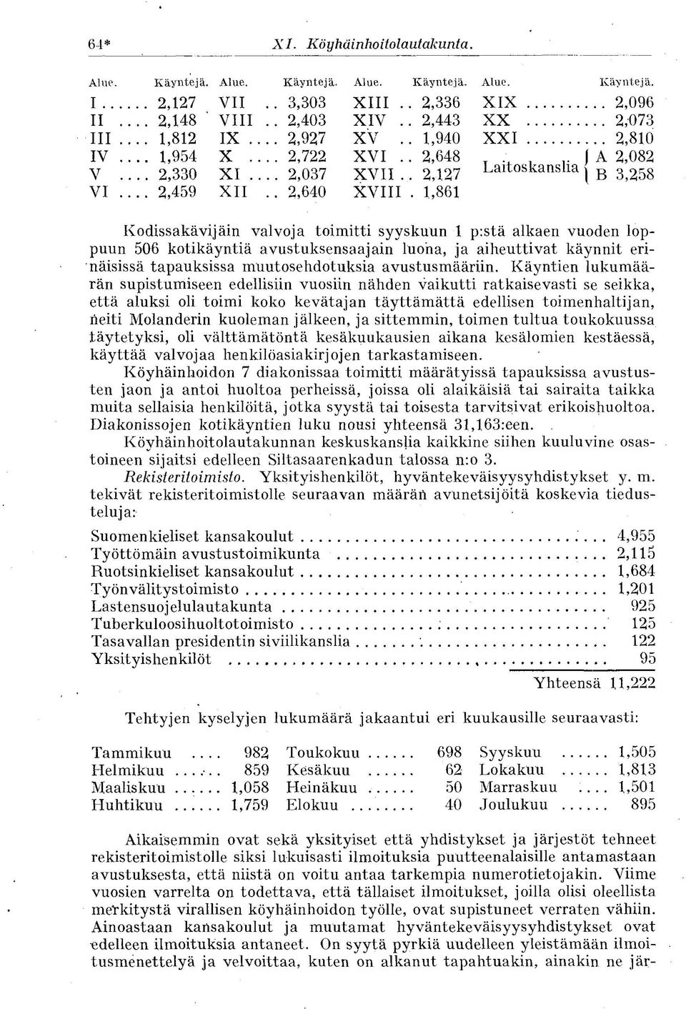 ,86 Kodissakävijäin valvoja toimitti syyskuun pistä alkaen vuoden loppuun 506 kotikäyntiä avustuksensaajain luona, ja aiheuttivat käynnit erinäisissä tapauksissa muutosehdotuksia avustusmääriin.