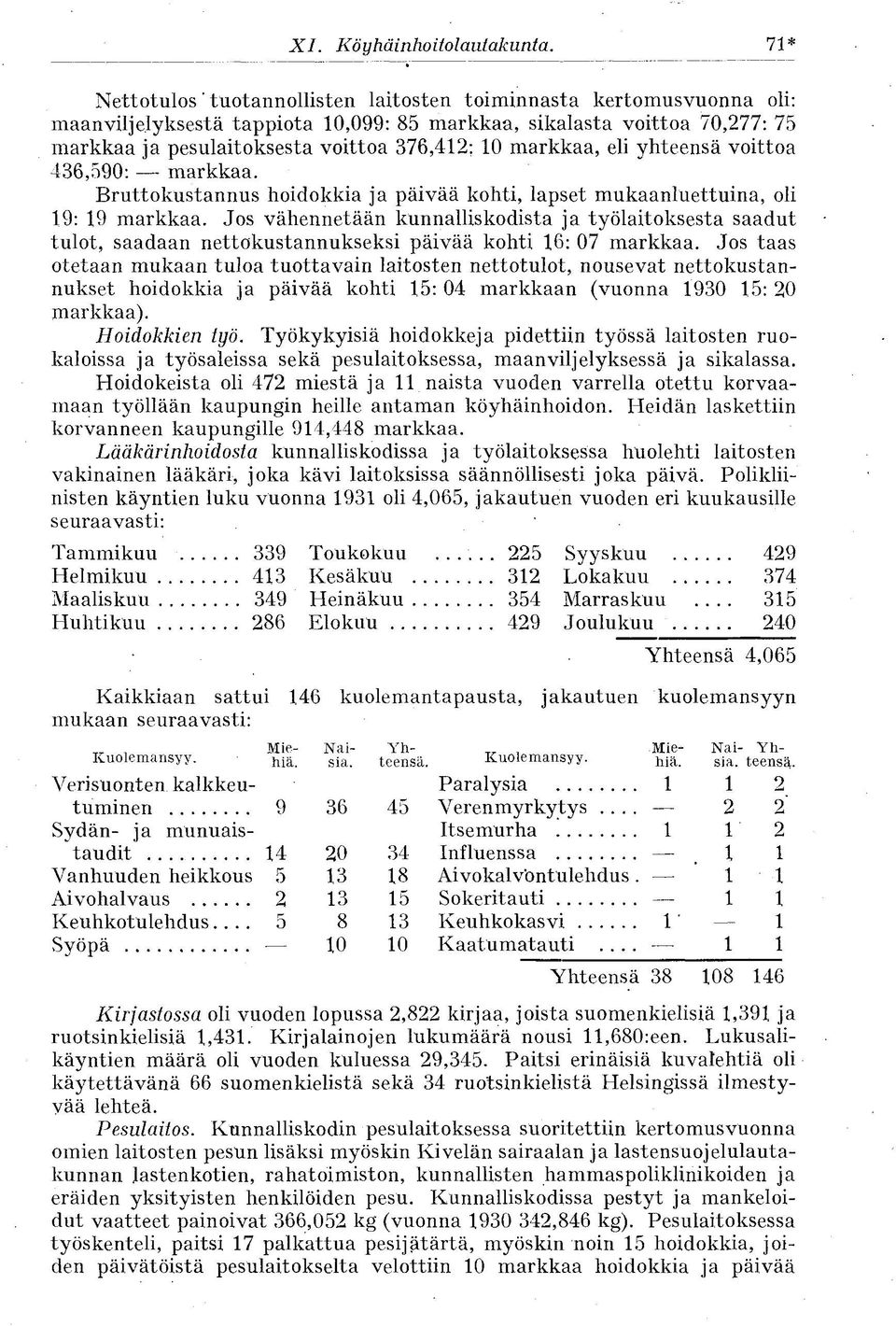 eli yhteensä voittoa 436,590: markkaa. Bruttokustannus hoidokkia ja päivää kohti, lapset mukaanluettuina, oli 9: 9 markkaa.