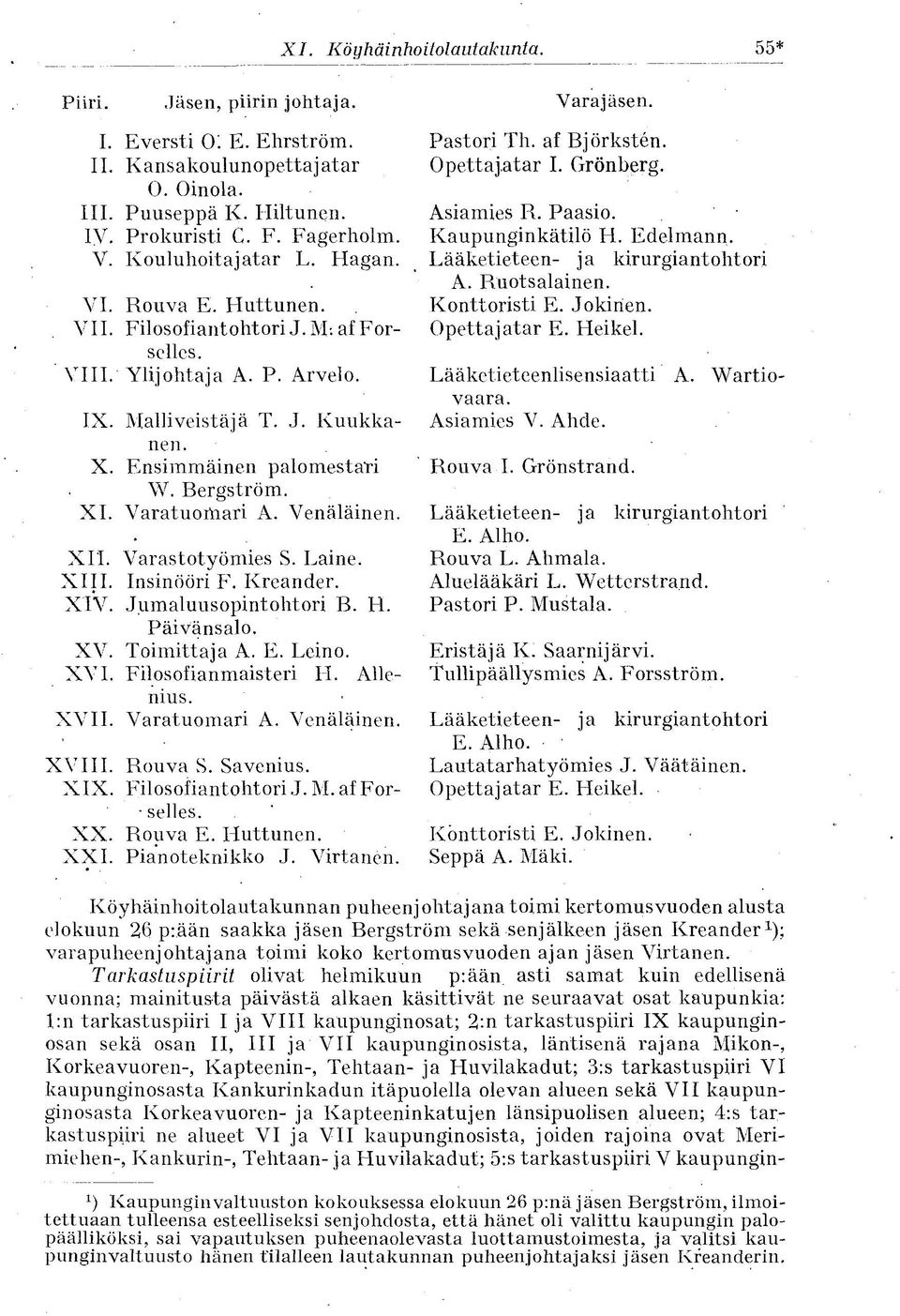 Venäläinen. XII. Varastotyömies S. Laine. XIII. Insinööri F. Kreander. XIV. Jumaluusopintohtori B. H. Päivänsalo. XV. Toimittaja A. E. Leino. XVI. Filosofianmaisteri II. Allenius. XVII. Varatuomari A.